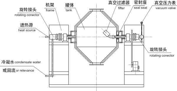 G雙錐真（zhēn）空幹燥（zào）機結構示意圖