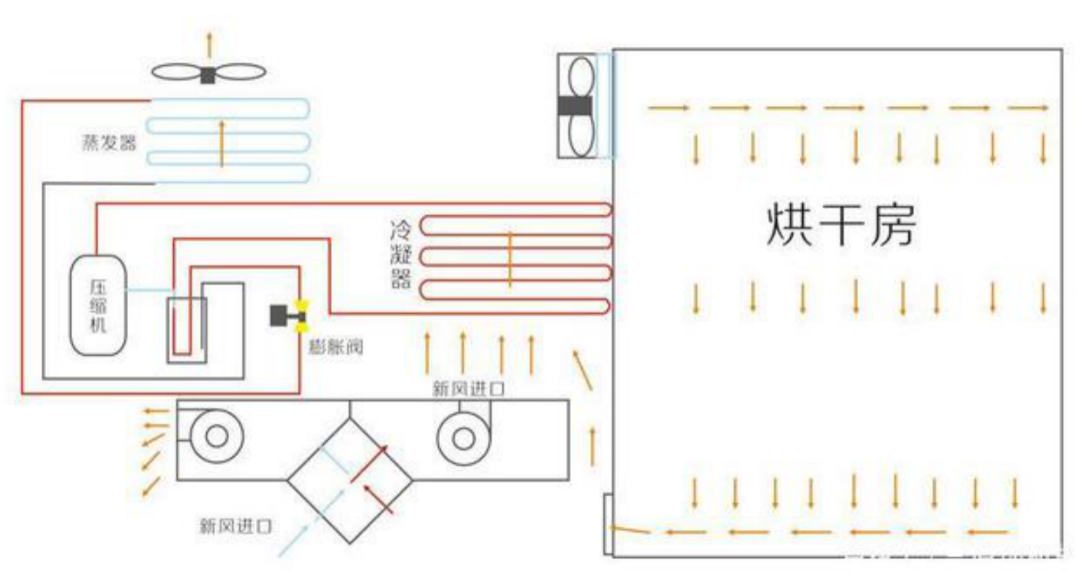 廣東熱科烘幹節能（néng）設備有限公司竹筍烘幹機烘幹房工作（zuò）原理（lǐ）