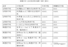 國（guó）家（jiā）巨（jù）款支持農業發展，烘幹熱泵進入發展快車道