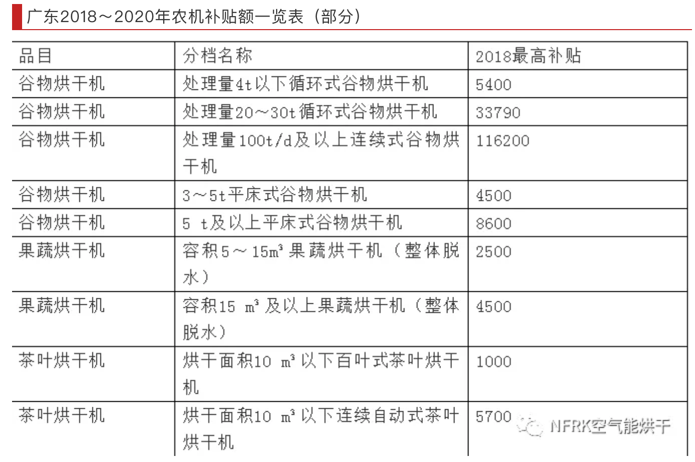 熱泵烘幹設備在工農業的應用