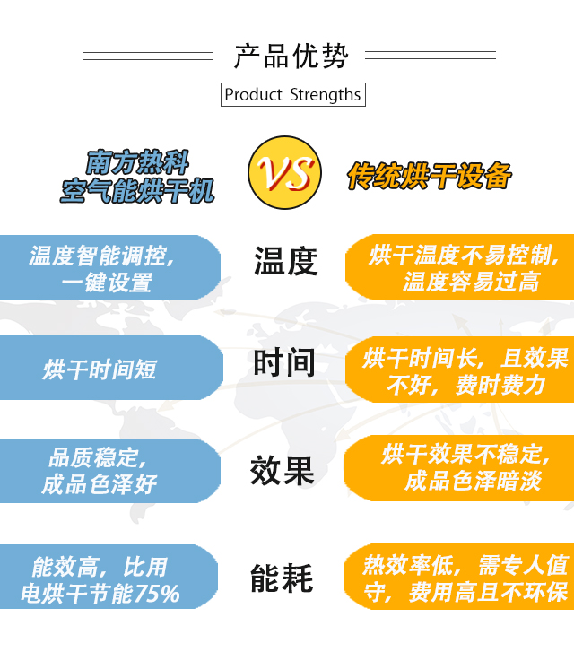 南方（fāng）熱科米粉烘幹流水線可以烘製像切粉、排（pái）粉、河粉、紅薯粉、土豆粉、粉皮、涼（liáng）皮、麵條、掛麵、梅州麵餅、雜糧麵條等各種米粉麵條類產品（pǐn）