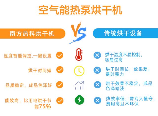 金銀花烘幹機7